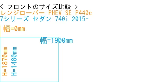 #レンジローバー PHEV SE P440e + 7シリーズ セダン 740i 2015-